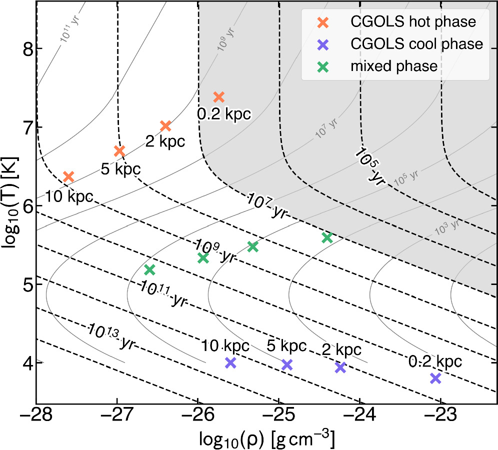 sputtering contours